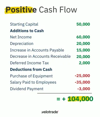 Small Business SOS: The Cash Flow Edition – What You Need to Know