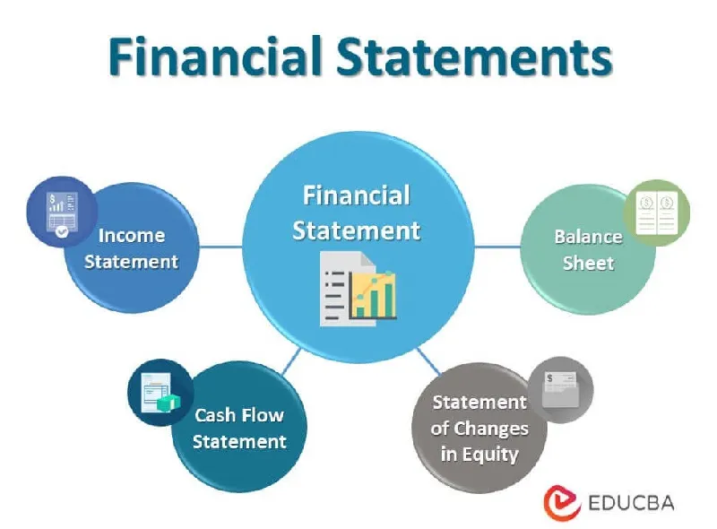 Unlock Your Business Potential: The Ultimate Guide to Creating Financial Statements