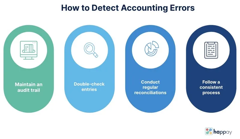 Accounting documents and calculator